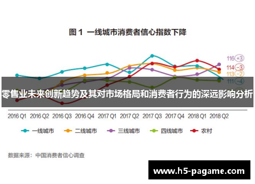 零售业未来创新趋势及其对市场格局和消费者行为的深远影响分析