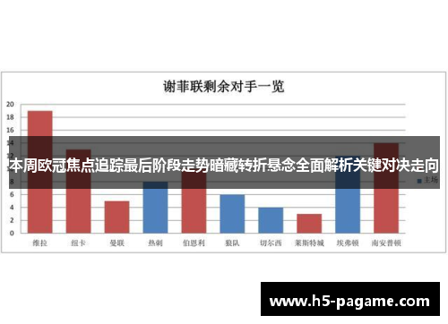 本周欧冠焦点追踪最后阶段走势暗藏转折悬念全面解析关键对决走向