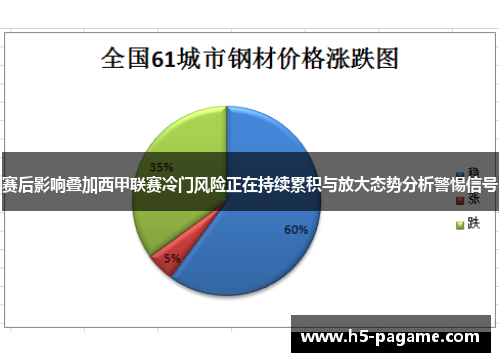 赛后影响叠加西甲联赛冷门风险正在持续累积与放大态势分析警惕信号